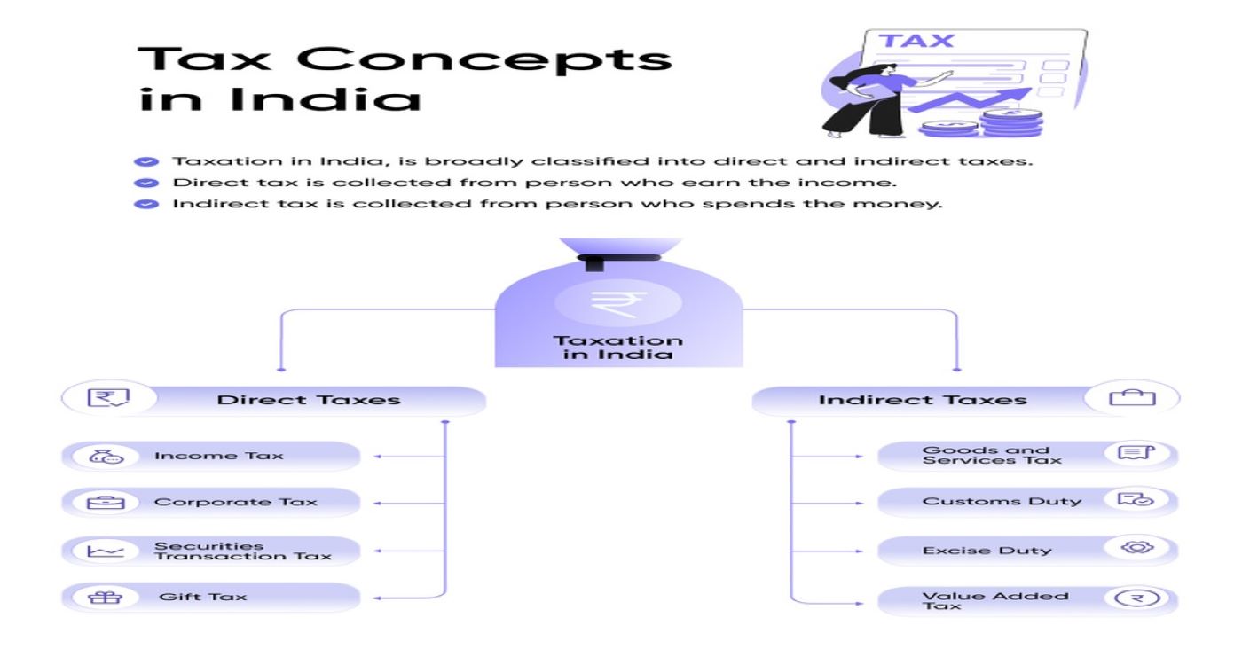 Section 54 vs 54F vs 54EC – Best Capital Gains Tax Exemption for Real Estate Investors