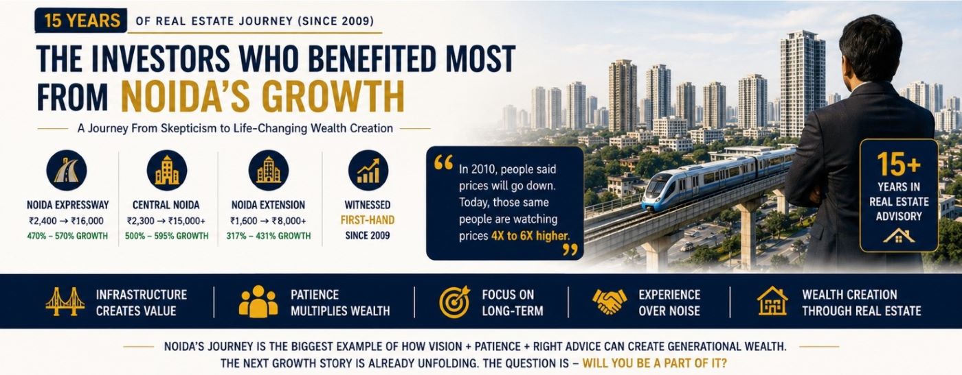 How Noida Investors Created Massive Wealth Between 2010 and 2026